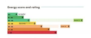 minimum epc rating for rented properties chart