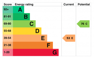 EPC rating: A–G